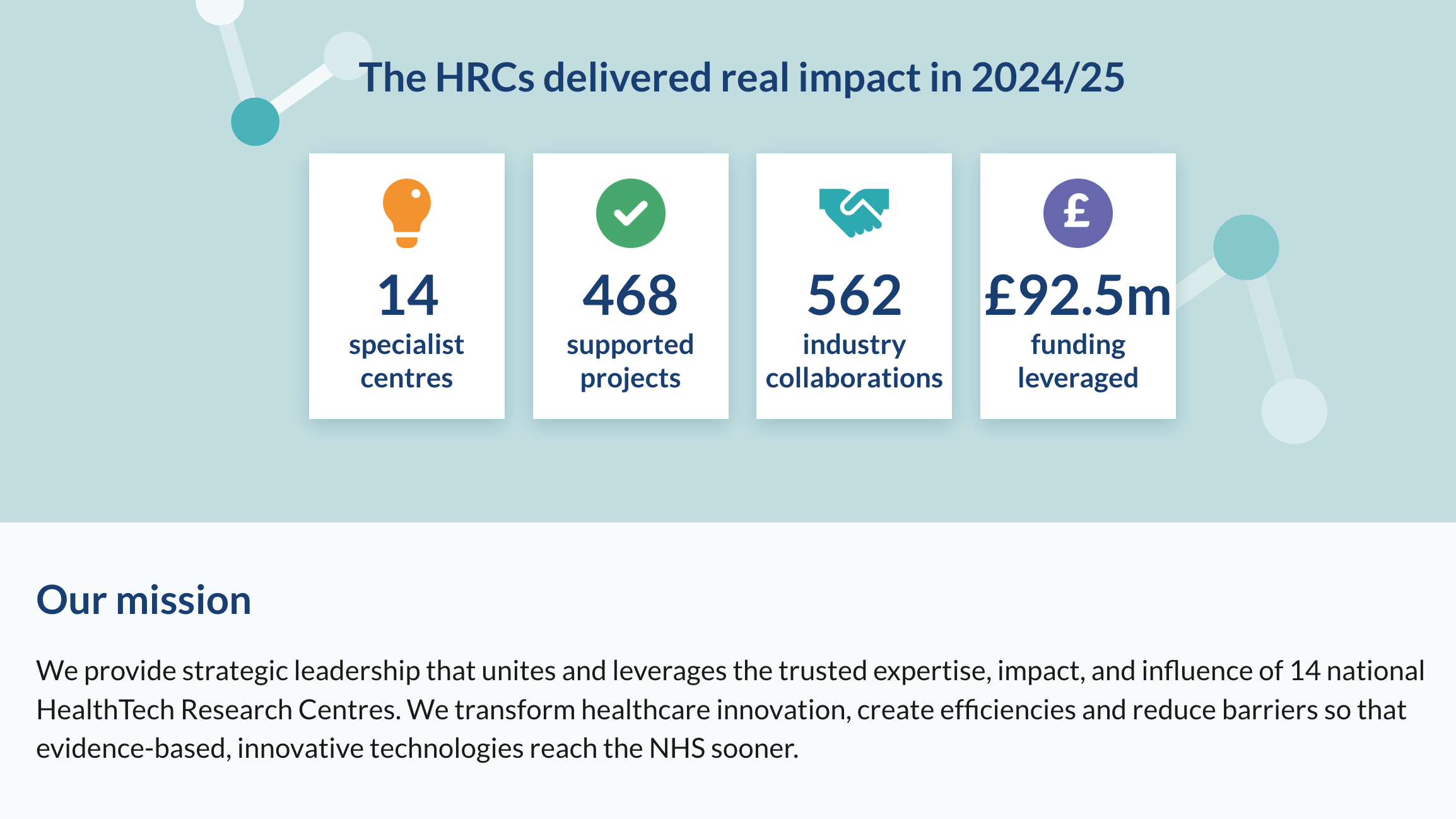 HRC impact showcase